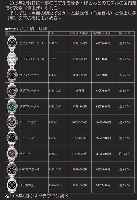 buy rolex japan|japan rolex price list.